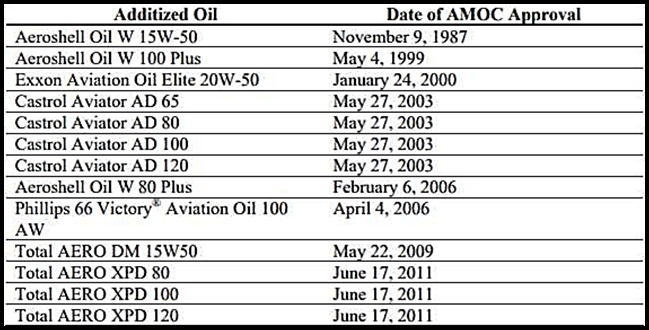 SAIB Oils